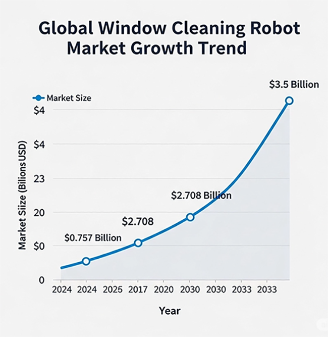 fabricante de robots limpiacristales