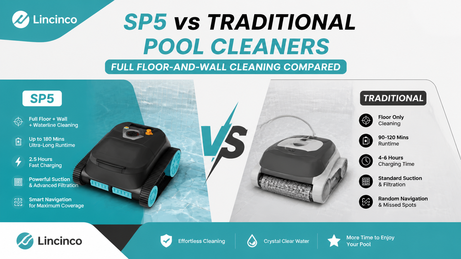 SP5 frente a limpiadores de piscinas tradicionales: comparación de limpieza completa de pisos y paredes
